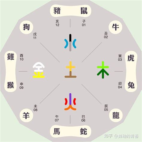 星五行|“星”字到底五行属什么？ 查询有的说是火，有的说是金，请说清楚。